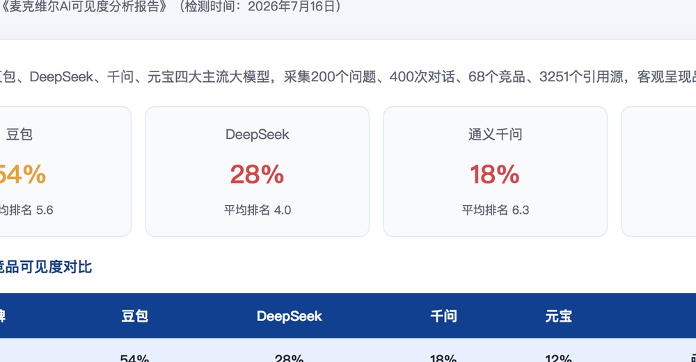 三门峡独立站SEO优化